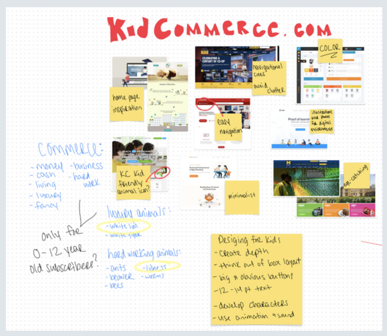 KidCommerce.com website brainstorming board with screenshots, sticky notes on design ideas, navigation, colors, kid-friendly icons, and notes on commerce concepts and animal themes.